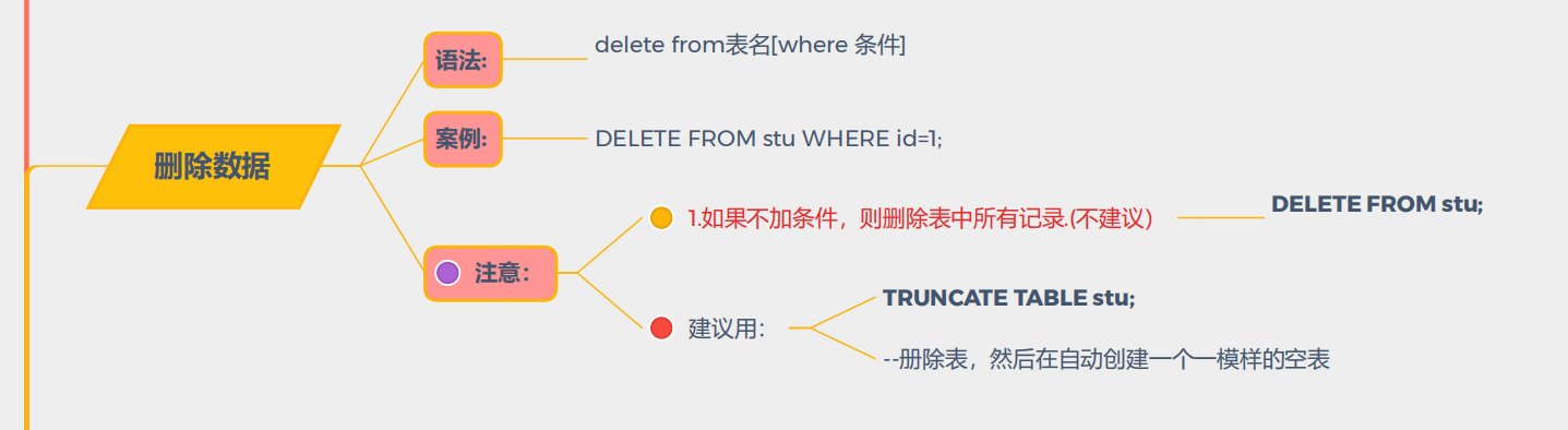 興奮了!阿里技術官手寫“MySQL筆記”,傳授你年薪百萬級干貨