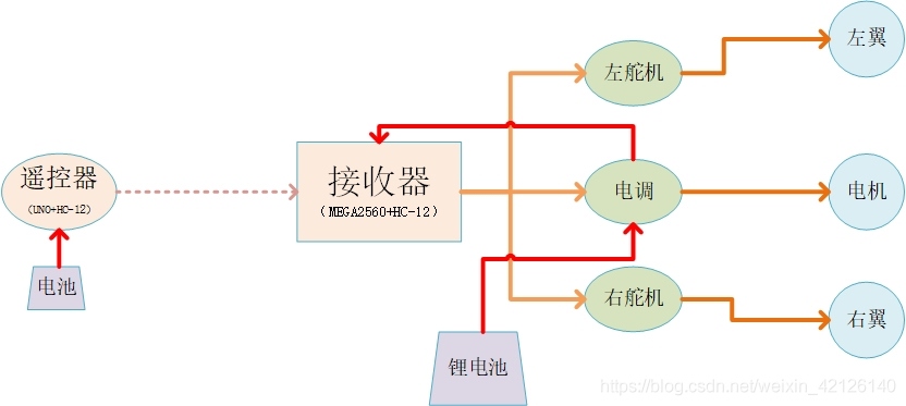 在這里插入圖片描述