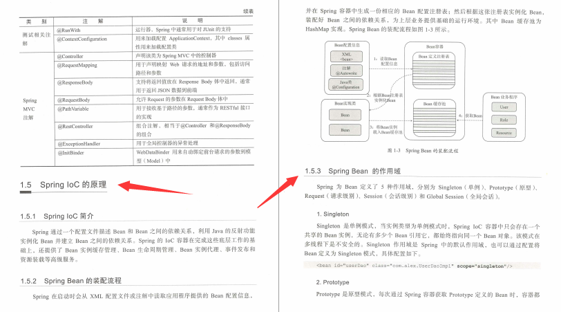 終于啃完了Java核心原理+框架“面試圣經”成功五面上岸美團