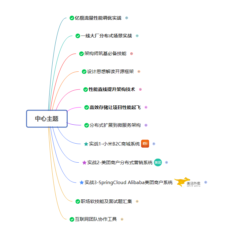 年薪80w很難？原始碼、分布式、微服務、高并發、調優這些你都會？