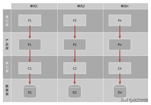 阿里雙11技術詳解:容量規劃+LDC+彈性架構+大促中控等