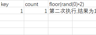 插入第一條記錄時結果