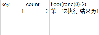 插入第二條記錄結果
