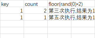 插入第三條記錄結果