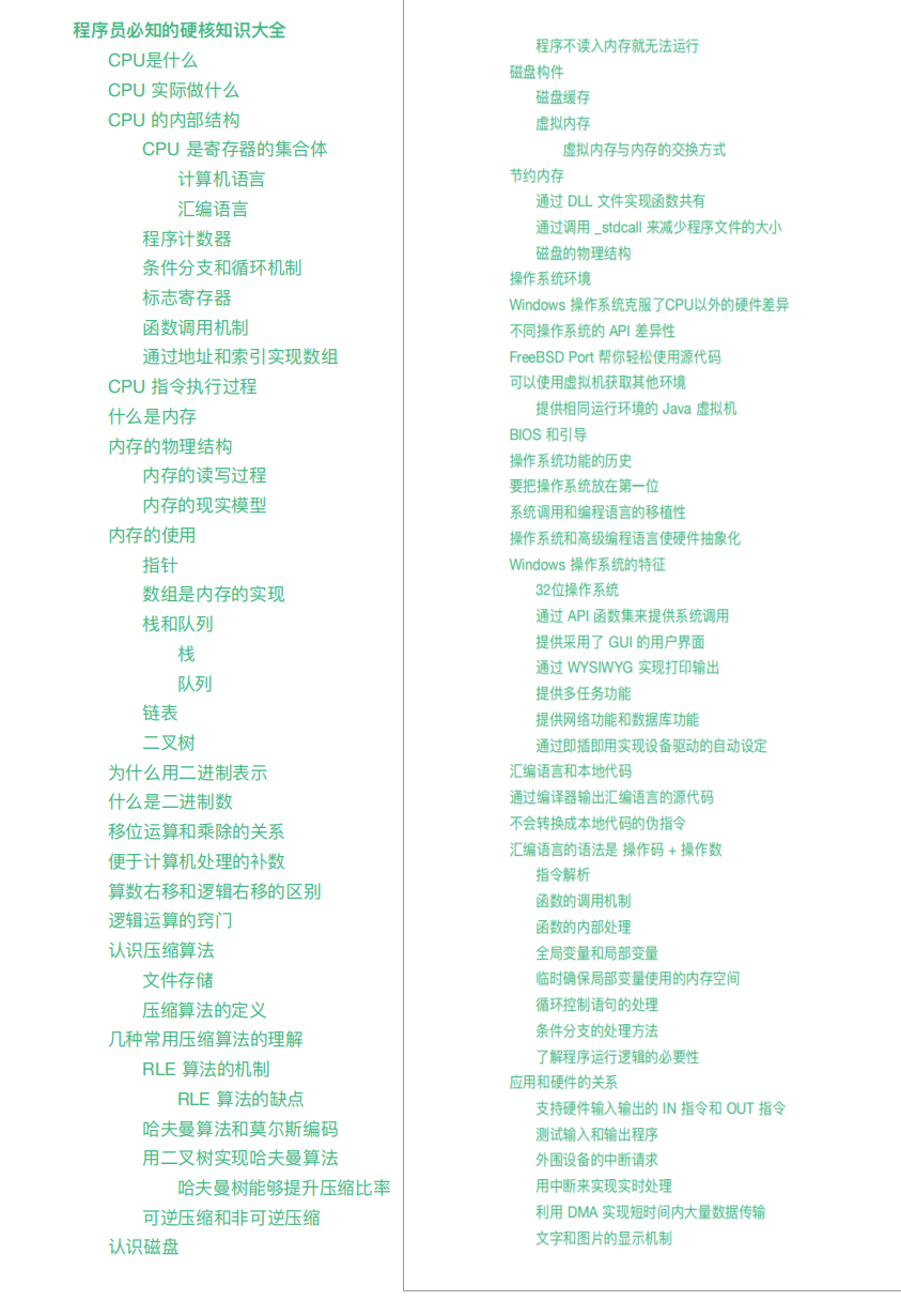 躲在被窩偷看10W字：作業系統+程式員必知硬核知識大全，愛了