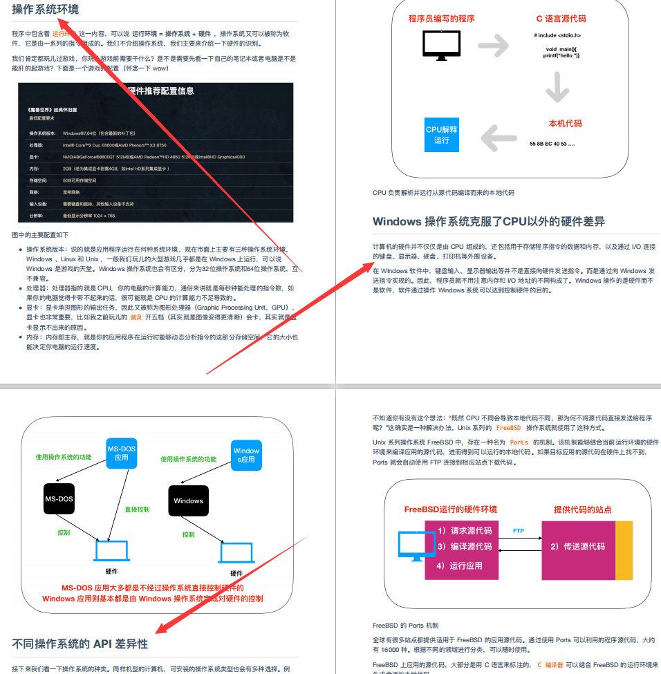 躲在被窩偷看10W字：作業系統+程式員必知硬核知識大全，愛了