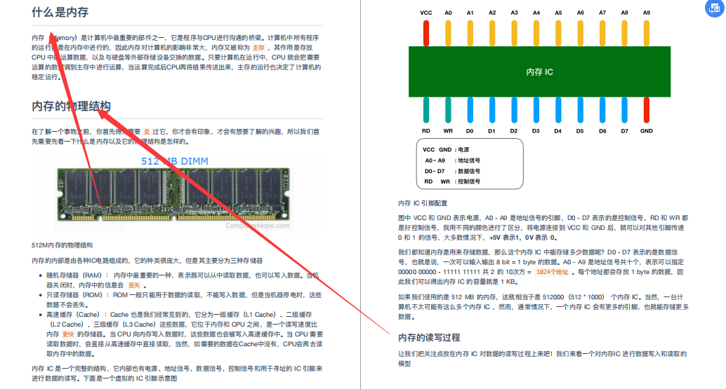 躲在被窩偷看10W字：作業系統+程式員必知硬核知識大全，愛了