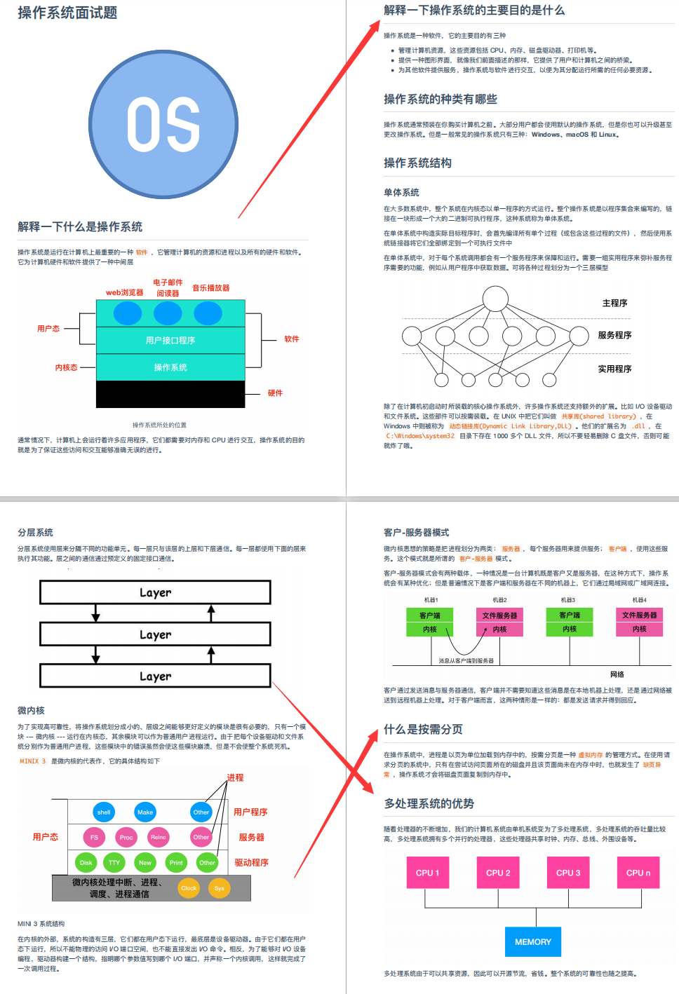 躲在被窩偷看10W字：作業系統+程式員必知硬核知識大全，愛了