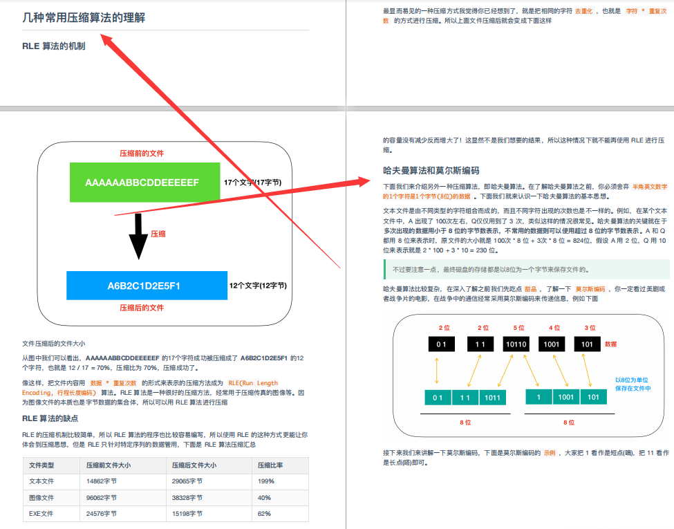 躲在被窩偷看10W字：作業系統+程式員必知硬核知識大全，愛了