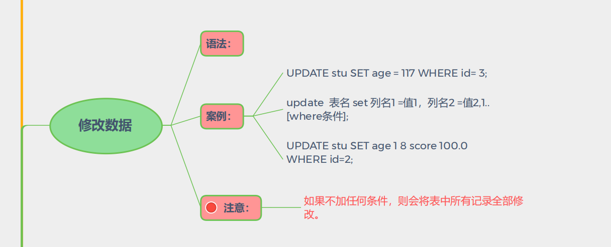 興奮了！阿里技術官手寫“MySQL筆記”，傳授你年薪百萬級干貨