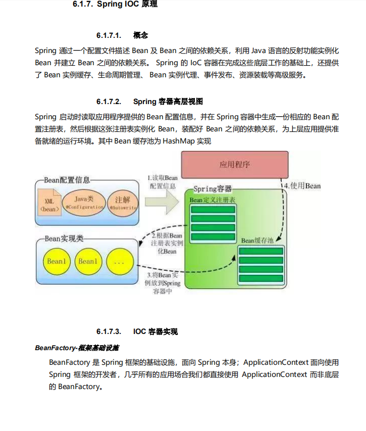Java程式員：真的醉了，不就要個30k嘛，愣是把Spring問爛了