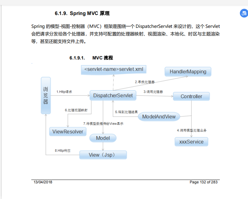 Java程式員：真的醉了，不就要個30k嘛，愣是把Spring問爛了