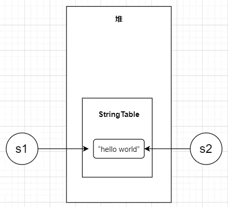 這篇文章，讓我一杯奶茶的時間搞懂了“StringTable”