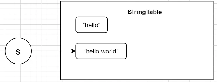 這篇文章，讓我一杯奶茶的時間搞懂了“StringTable”