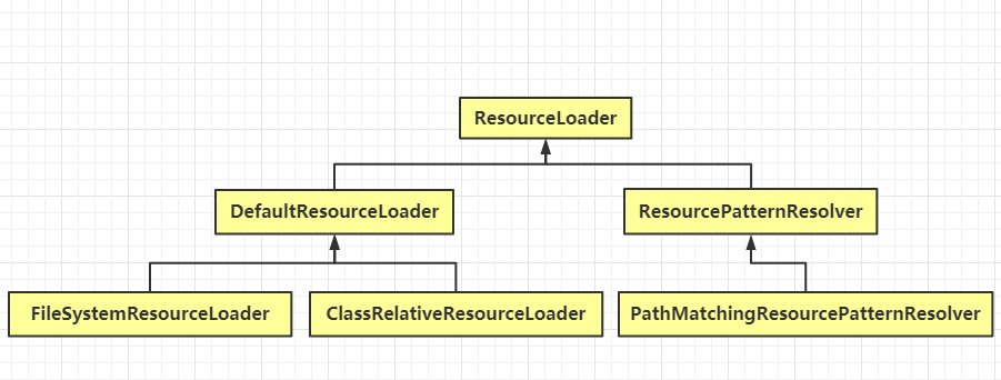 基礎篇:一文讓你讀懂JAVA.IO、字符編碼、URL和Spring.Resource