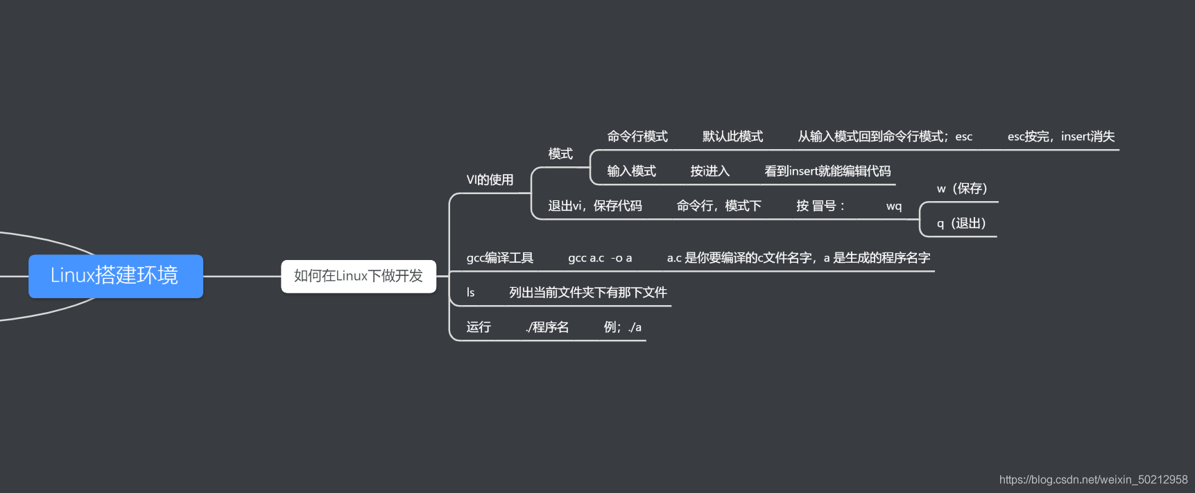 圖1.