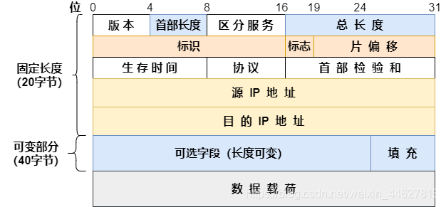 在這里插入圖片描述
