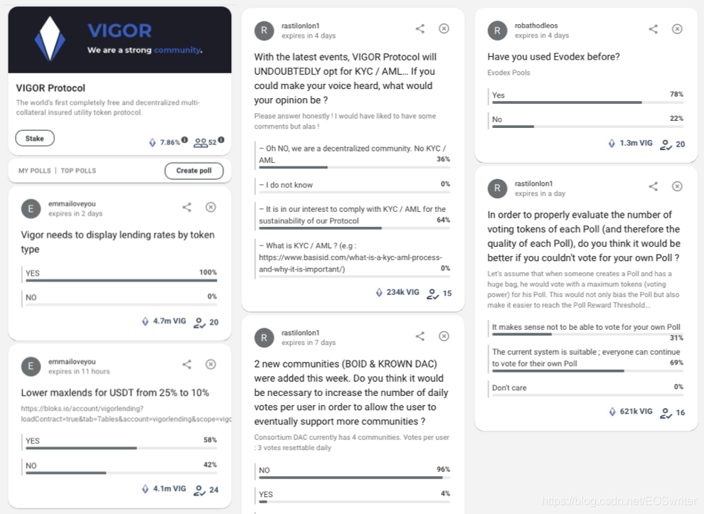 Vigor 使用 Consortium 實作社區投票