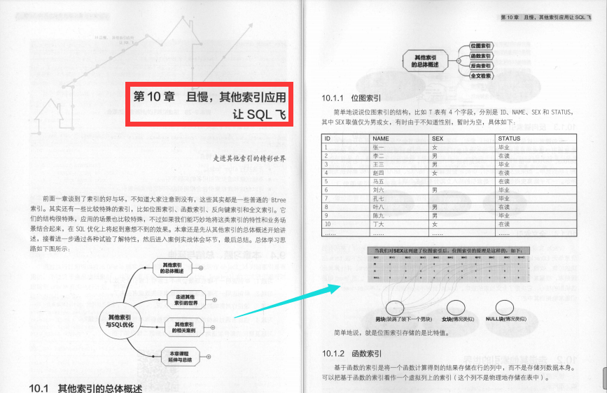 位元組2-2大牛整理出了SQL優化精髓筆記,帶你透過表面看本質