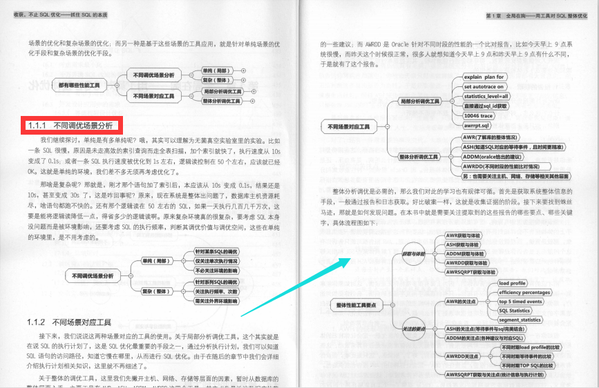 位元組2-2大牛整理出了SQL優化精髓筆記,帶你透過表面看本質