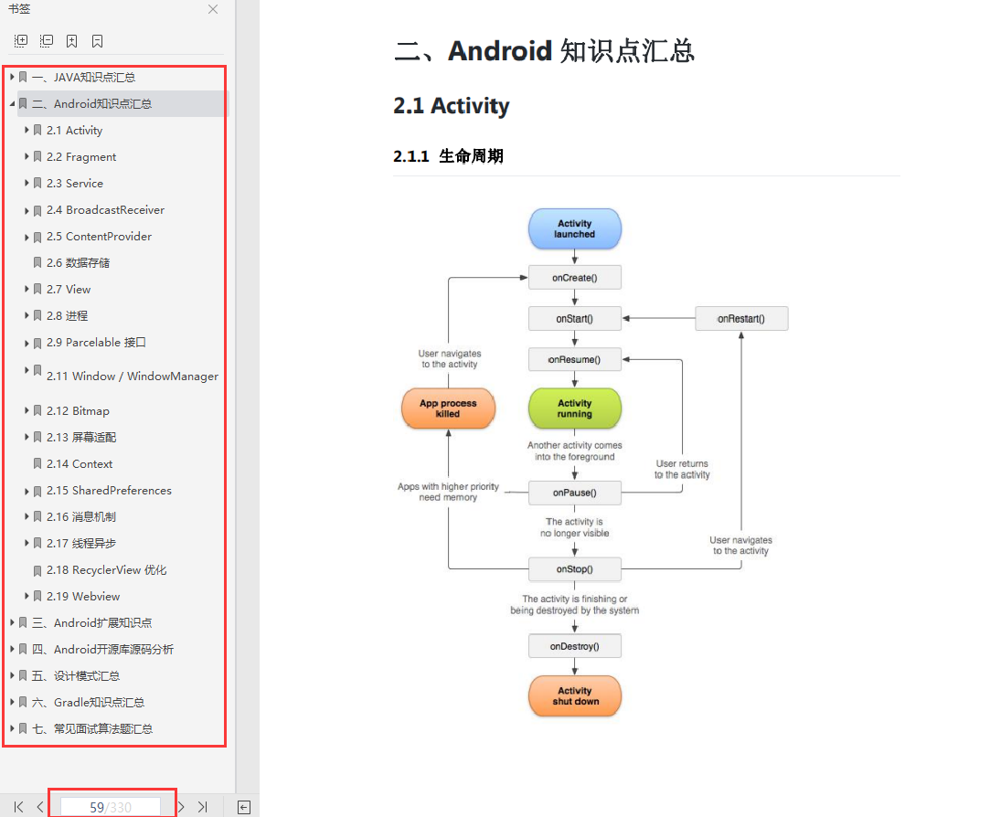 Android 知識點匯總