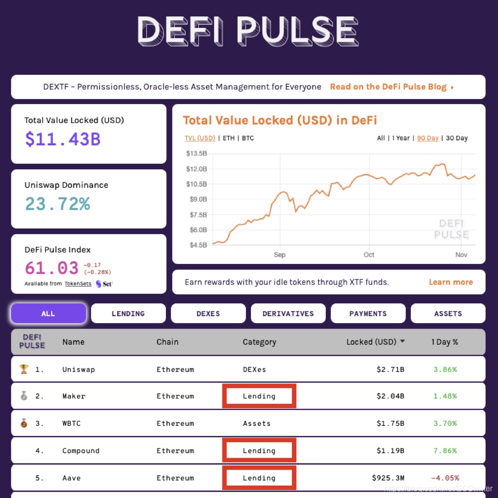 DeFi Pulse 平臺排名
