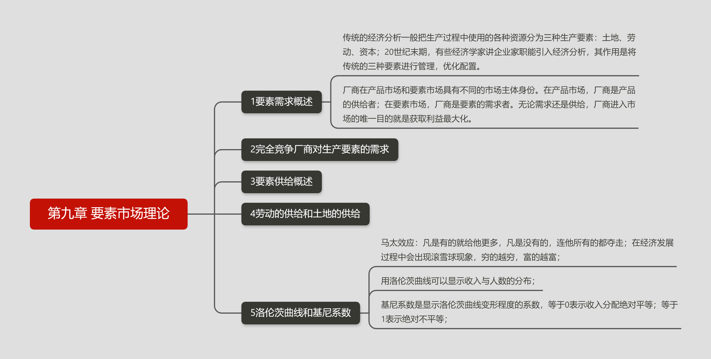 第九章 要素市場理論