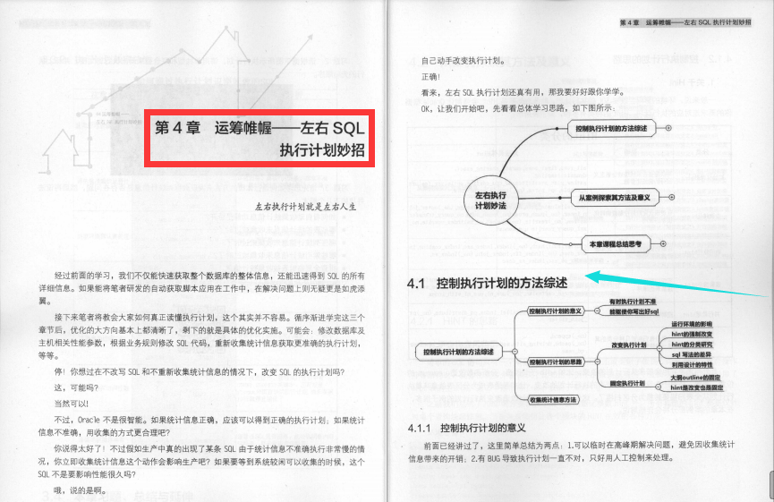 位元組2-2大牛整理出了SQL優化精髓筆記，帶你透過表面看本質