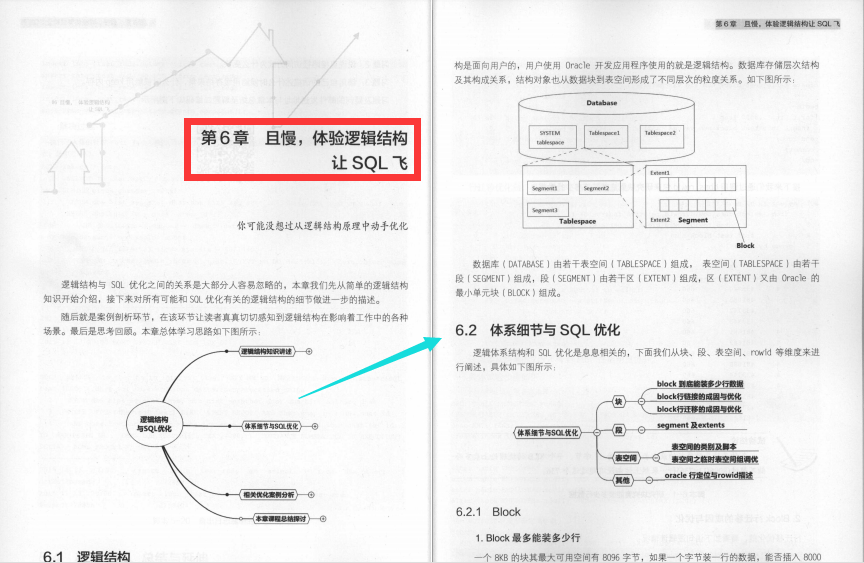 位元組2-2大牛整理出了SQL優化精髓筆記，帶你透過表面看本質