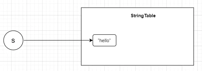 這篇文章,讓我一杯奶茶的時間搞懂了“StringTable”