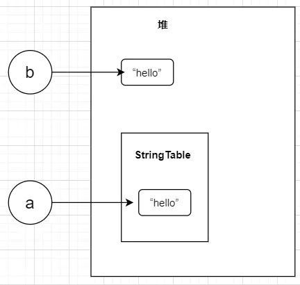 這篇文章,讓我一杯奶茶的時間搞懂了“StringTable”