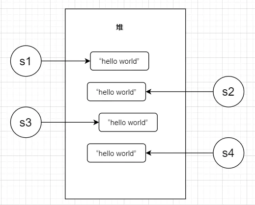 這篇文章,讓我一杯奶茶的時間搞懂了“StringTable”