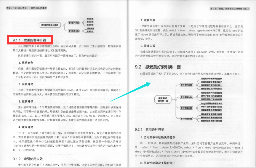 位元組2-2大牛整理出了SQL優化精髓筆記，帶你透過表面看本質