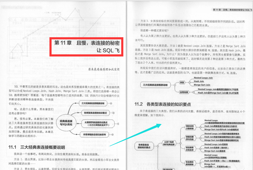 位元組2-2大牛整理出了SQL優化精髓筆記，帶你透過表面看本質