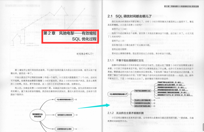 位元組2-2大牛整理出了SQL優化精髓筆記，帶你透過表面看本質