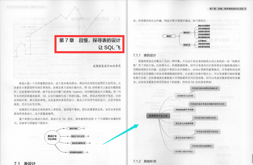 位元組2-2大牛整理出了SQL優化精髓筆記，帶你透過表面看本質