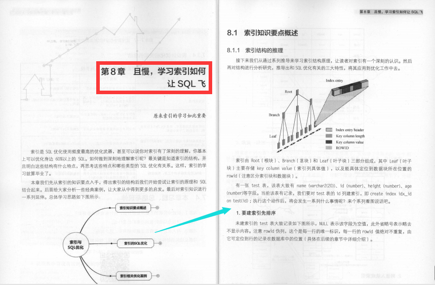 位元組2-2大牛整理出了SQL優化精髓筆記，帶你透過表面看本質