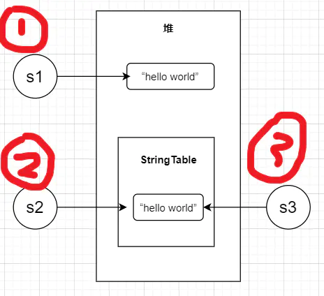 這篇文章，讓我一杯奶茶的時間搞懂了“StringTable”