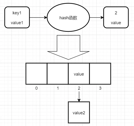 這篇文章，讓我一杯奶茶的時間搞懂了“StringTable”