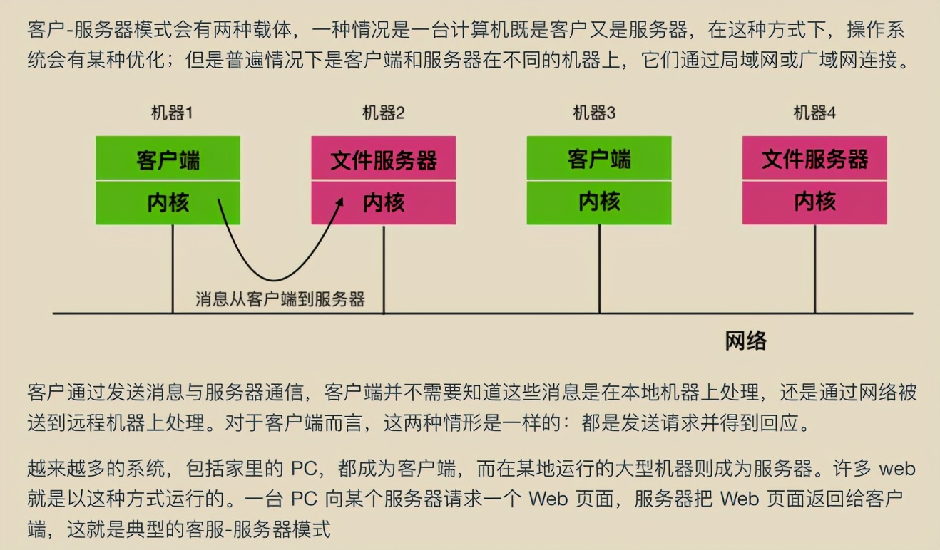 華為工程師收藏的兩份作業系統筆記,步入架構師進階之道一大步