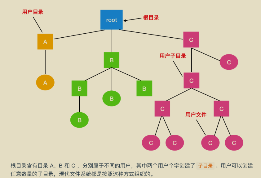 華為工程師收藏的兩份作業系統筆記,步入架構師進階之道一大步