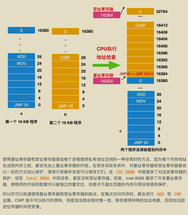 華為工程師收藏的兩份作業系統筆記,步入架構師進階之道一大步