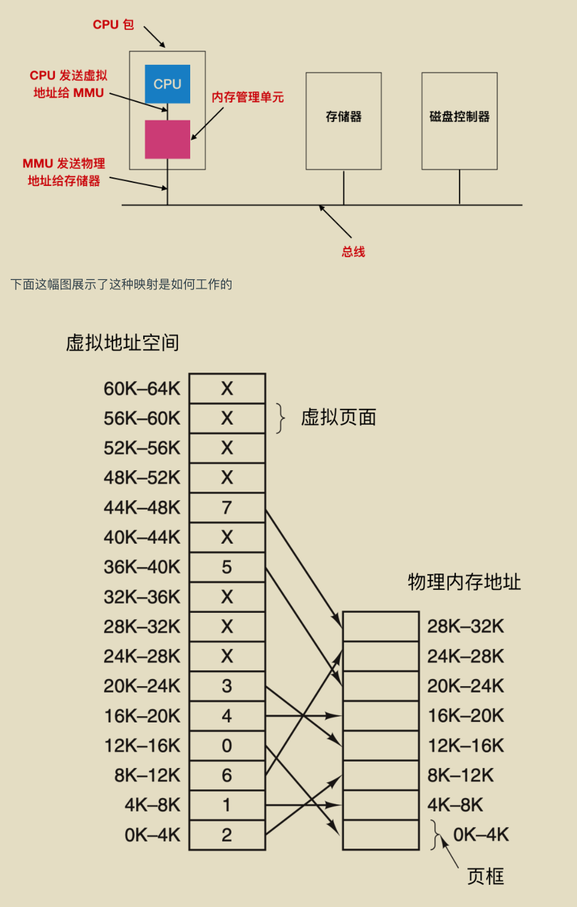 華為工程師收藏的兩份作業系統筆記,步入架構師進階之道一大步