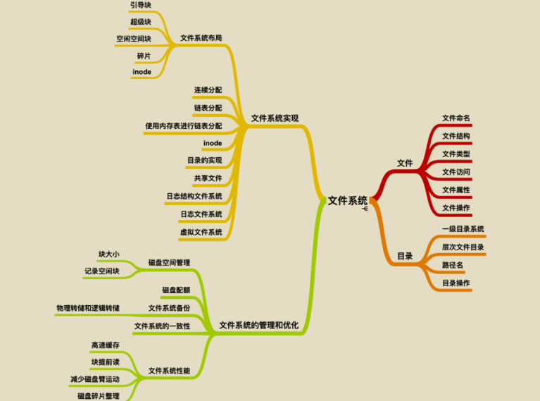 華為工程師收藏的兩份作業系統筆記,步入架構師進階之道一大步
