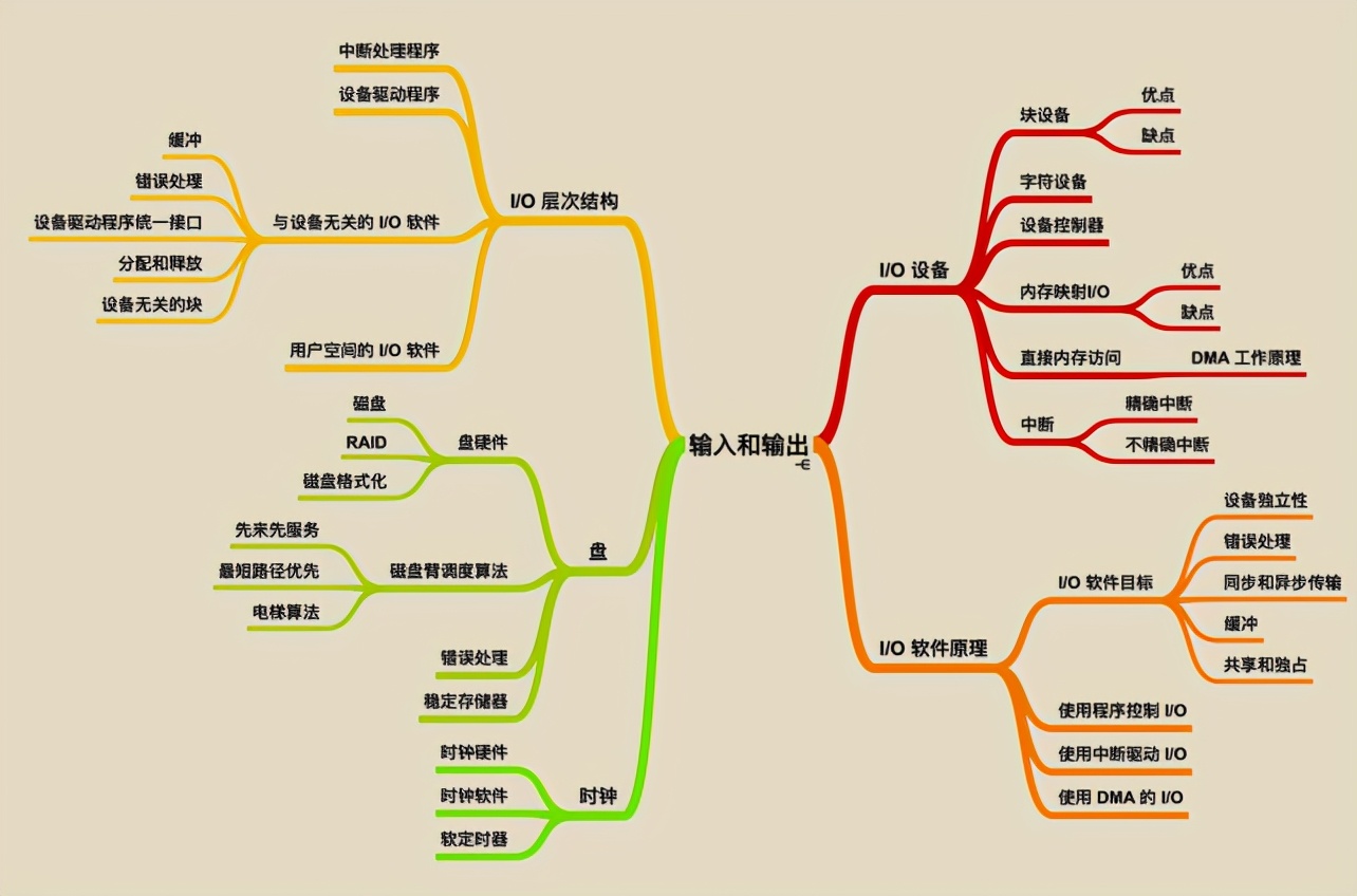 華為工程師收藏的兩份作業系統筆記,步入架構師進階之道一大步