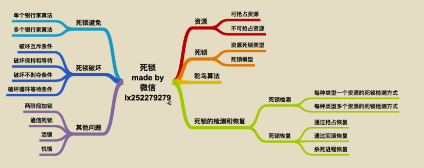 華為工程師收藏的兩份作業系統筆記,步入架構師進階之道一大步