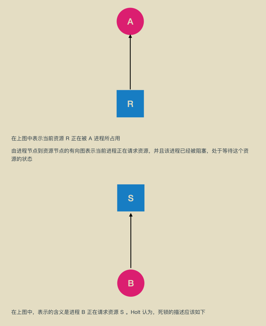 華為工程師收藏的兩份作業系統筆記,步入架構師進階之道一大步