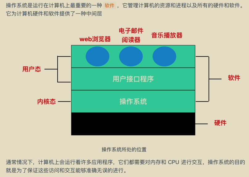 華為工程師收藏的兩份作業系統筆記,步入架構師進階之道一大步