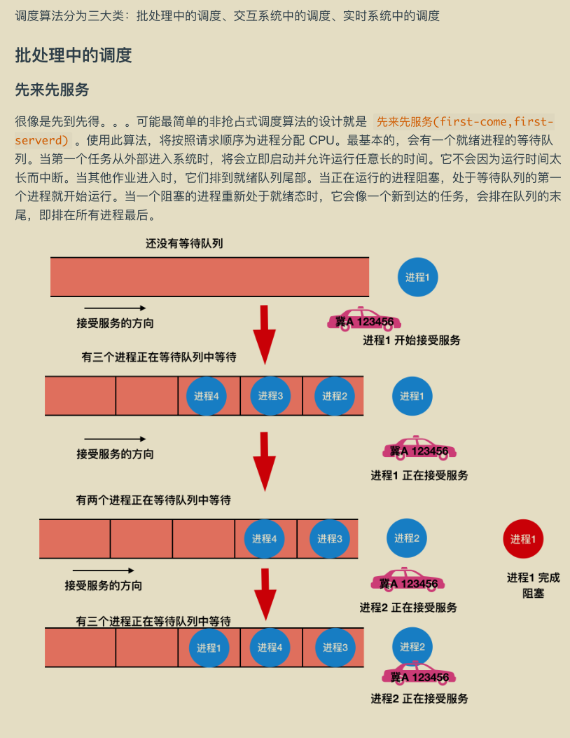 華為工程師收藏的兩份作業系統筆記,步入架構師進階之道一大步