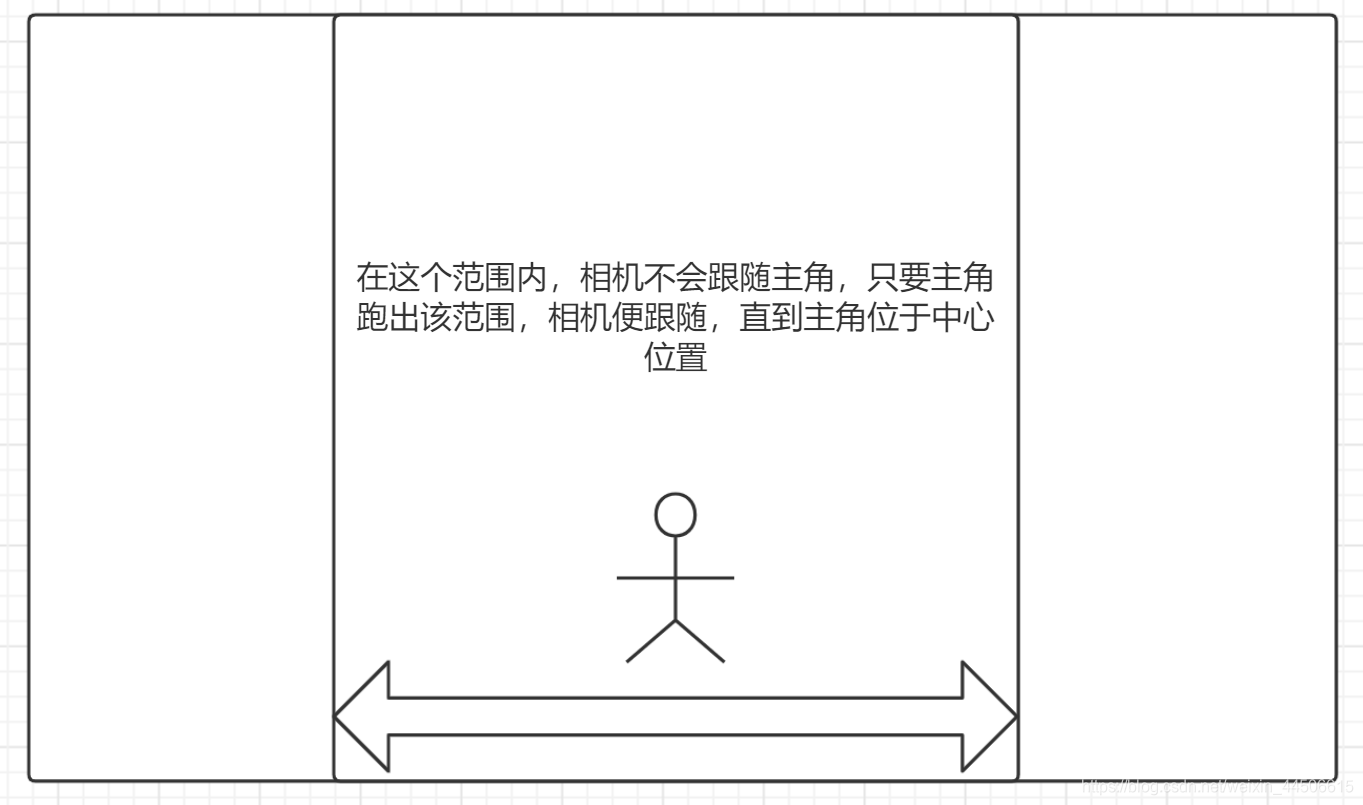 Unity2D相機